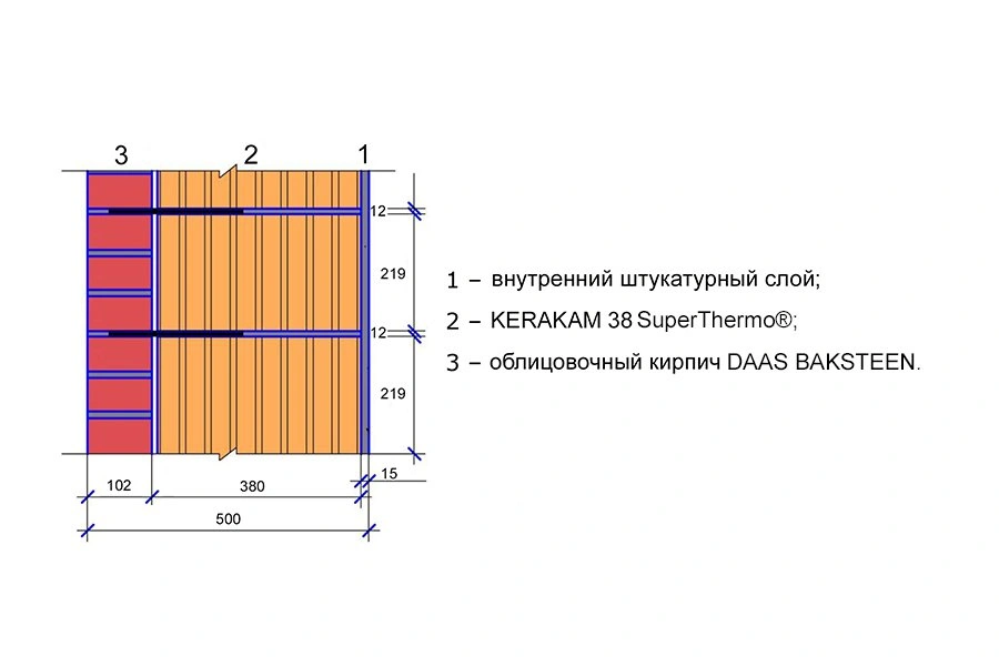 Перевязка блока 38 с лицом