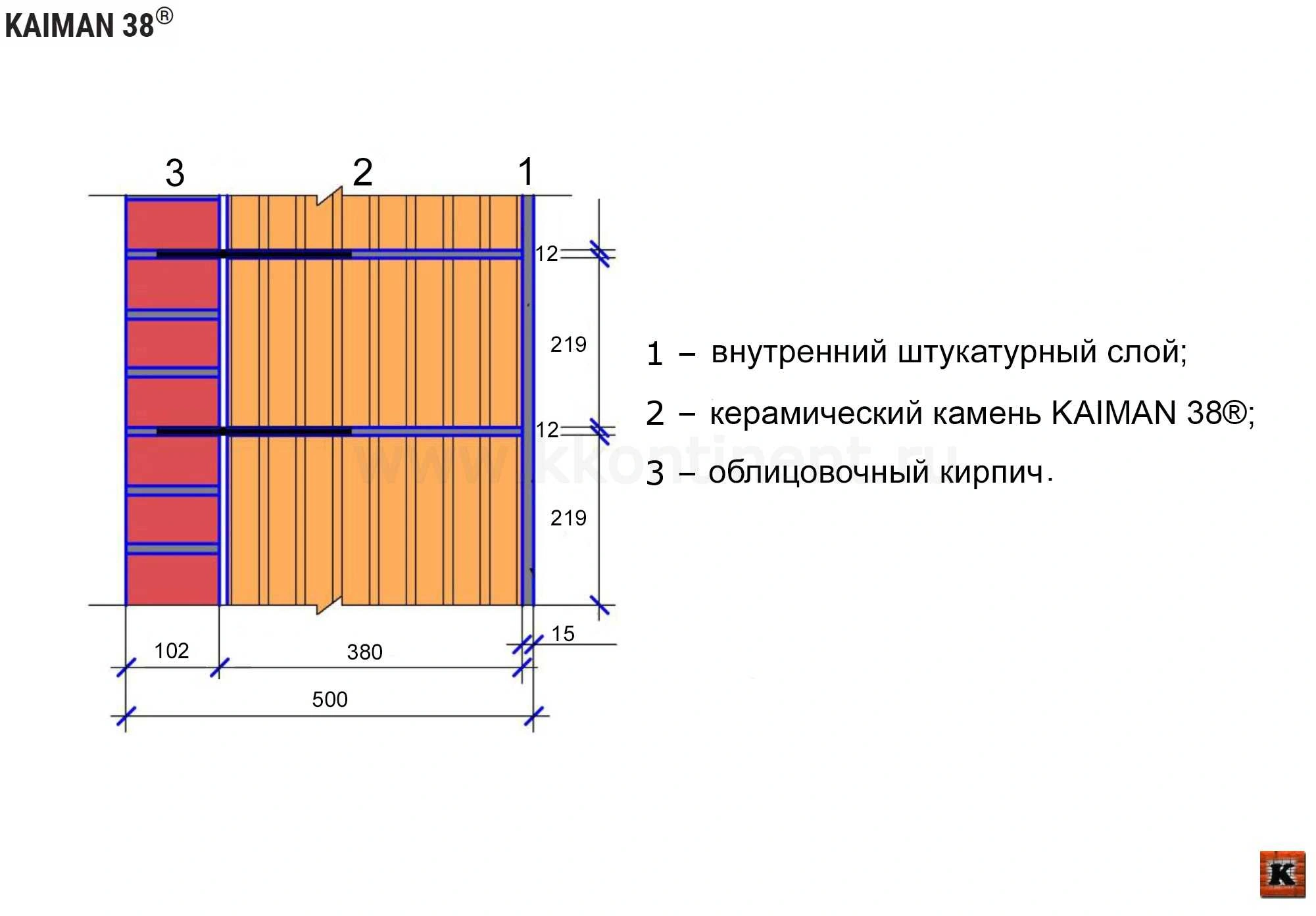 Схема стены из блоков Kaiman 38 и лицевого кирпича