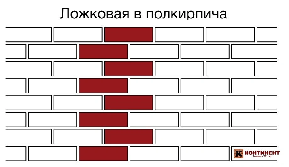 Расчет кирпича