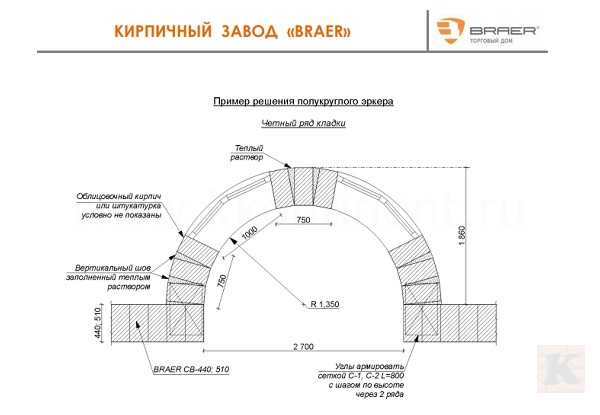 Альбом технических решений камни Браер 2014 г - фотоинструкции, картинки по применению