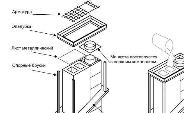 Инструкция по установке покровной плиты для дымохода Schiedel ISOTOR - фотоинструкции, картинки по применению