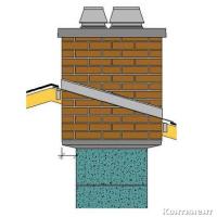 Верхний комплект под КИРПИЧ  дымохода Schiedel UNI двухходового без вентканала
