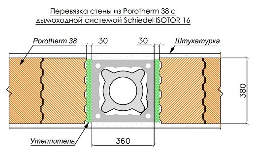 Инструкция по монтажу Schiedel ISOTOR в стену из керамических блоков - фотоинструкции, картинки по применению