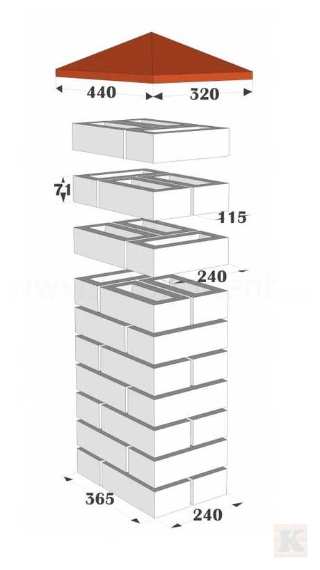 Схема кладки кирпичного столба 36x24 см