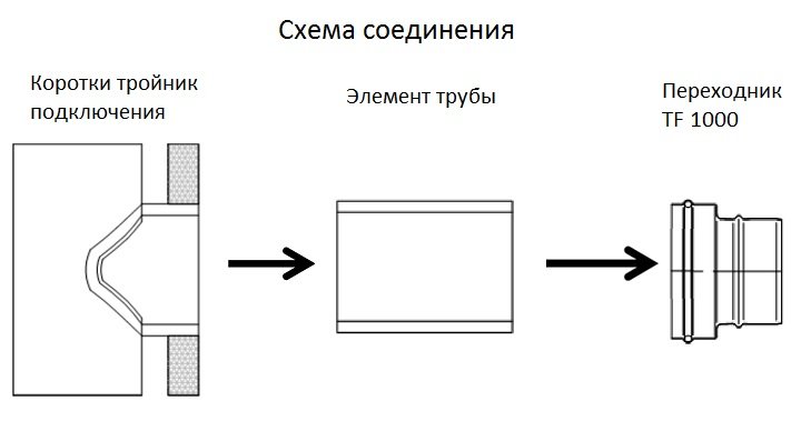 подключение дымохода к печи