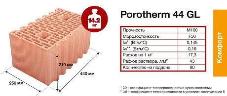 44GL Foto Porotherm 44 GL