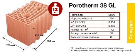 38GL Foto Porotherm 38 GL