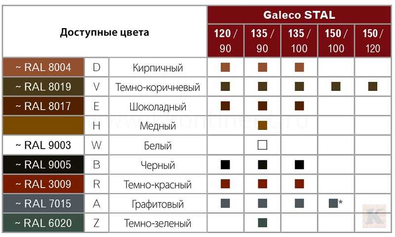 варианты цвета стальных водостоков Galeco STAL