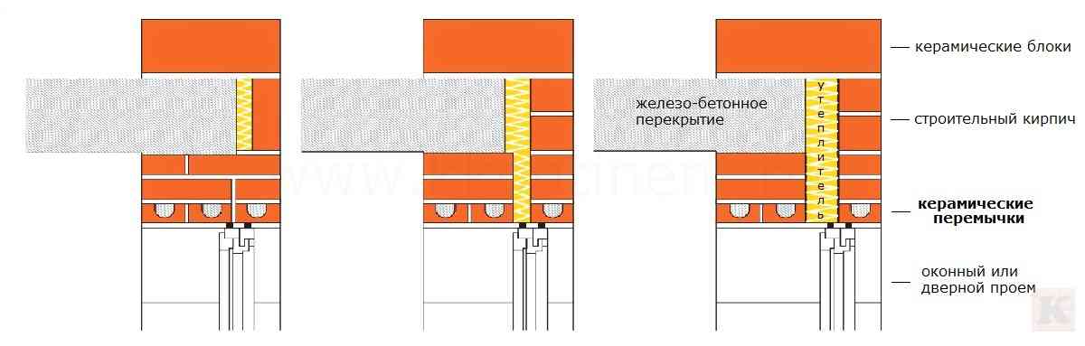 перемычки Поротерм схема монтажа в стене