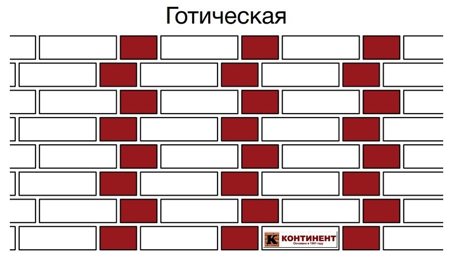 Готическая кладка кирпича Terca