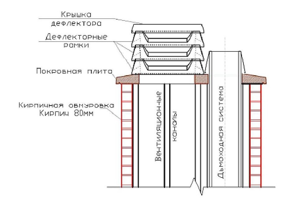 Дефлектор - Вариант установки на трубу