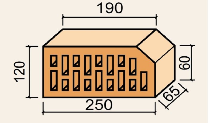 F6 размеры фигурного кирпича ЛОДЕ