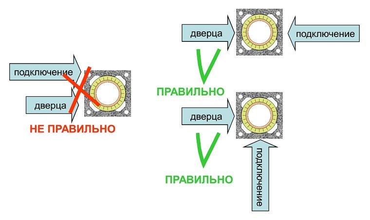 дверца для прочистки