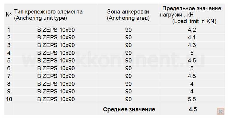 Dubeli Tox Bizeps Kontinent 50.jpg