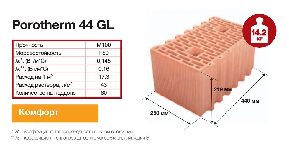 PTH 44 Gl характеристики технические