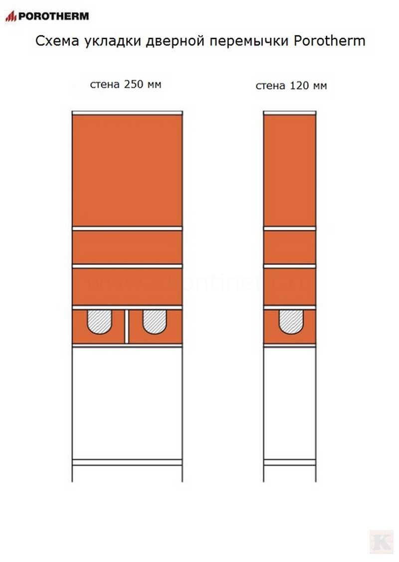Установка оконных и дверных перемычек Porotherm | kkontinent.ru