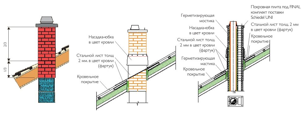 Final схема крепления Final на дымоход UNI Schiedel