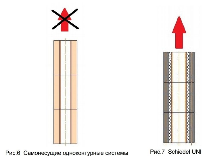 Линейная деформация удлиненние керамических дымоходов