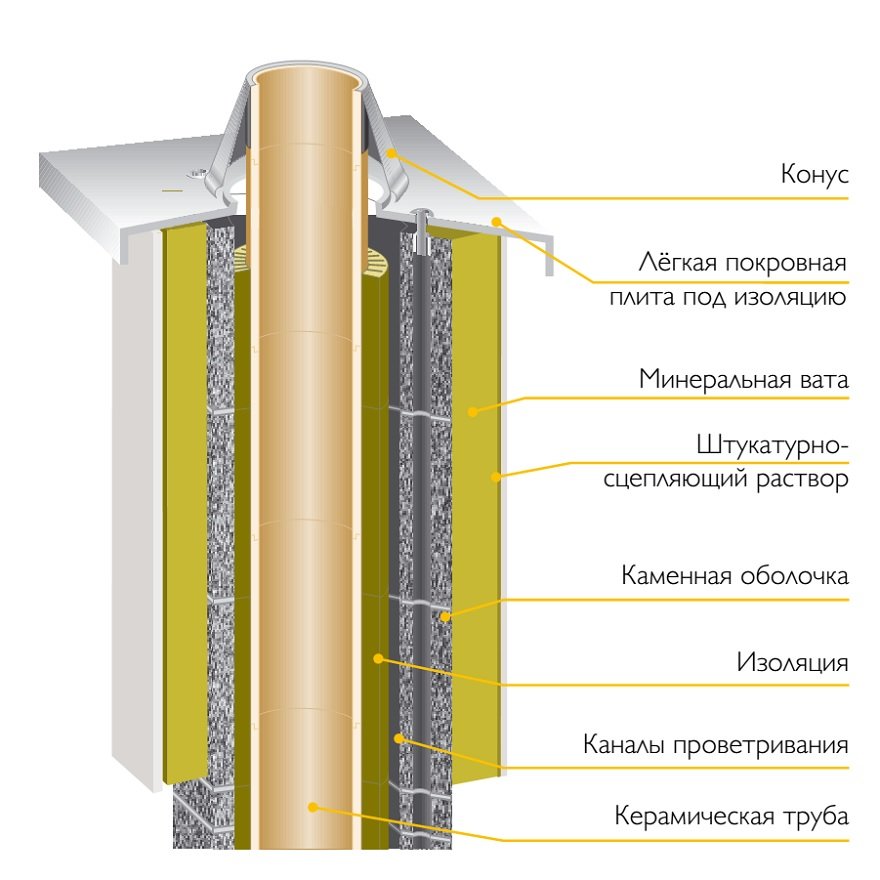 Верхний комплект для UNI под изоляцию