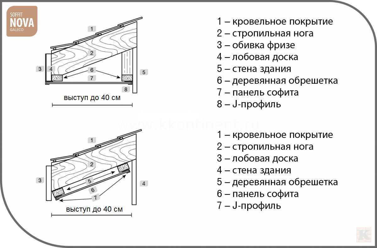 схема монтажа софитов если карнизный свес менее 40 см