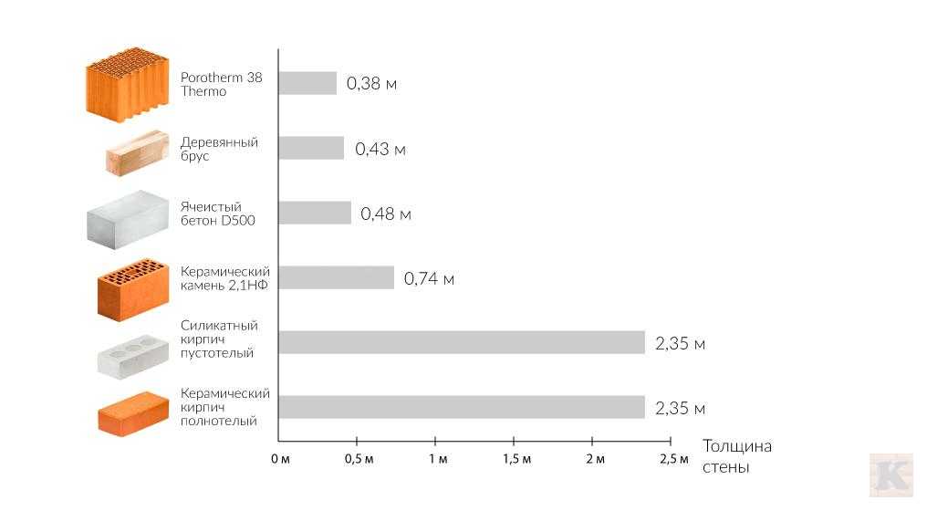 Пять причин выбрать блоки Porotherm 02 Континент 50.jpg