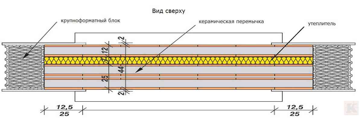 перемычка Porotherm вид сверху при монтаже проема