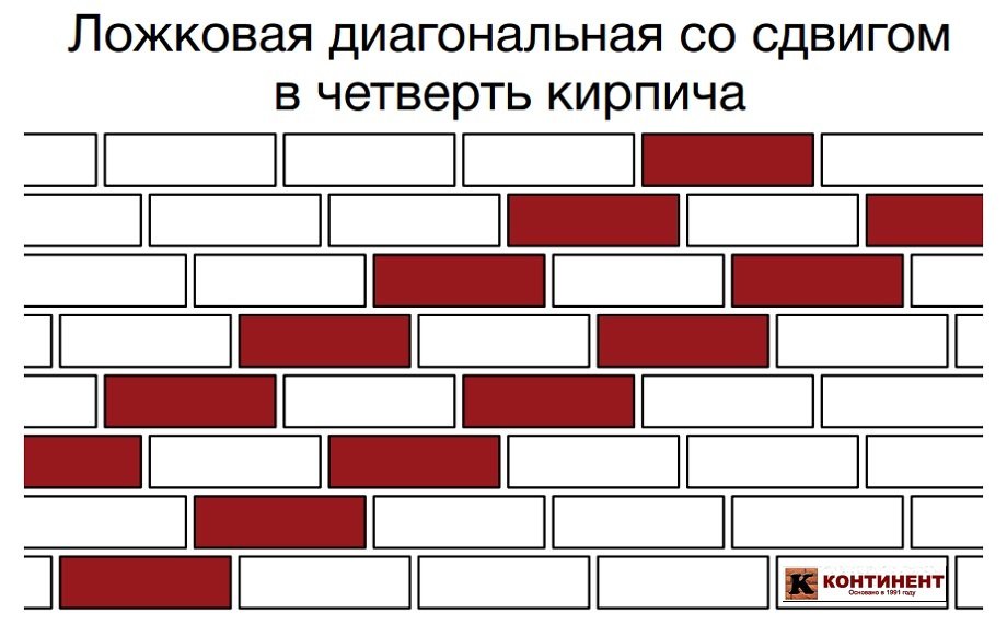 Ложковая диагональная кладка кирпича Terca